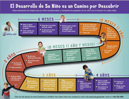 desarrollo normal del bebe